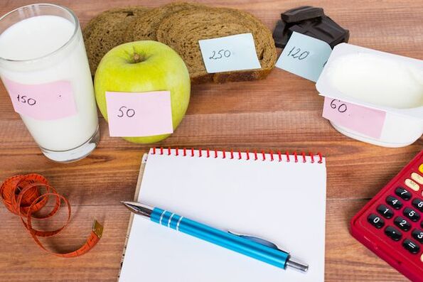 hvordan man beregner det daglige kalorieindtag