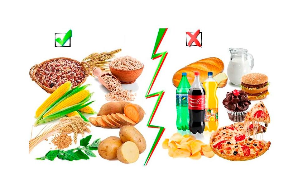 mad med komplekse og enkle kulhydrater